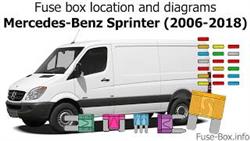 Heater Fuse Mercedes Sprinter 906 Where Is Located
