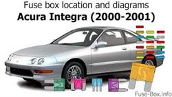 Integra Honda Fuses In The Cabin Where It Is Located

