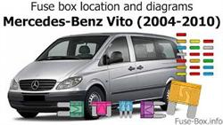 Mercedes Vito 2005 Where The Fuses Are Located
