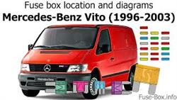 Mercedes Vito 638 Fuses Which Where Are
