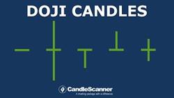 Doji candle shows that