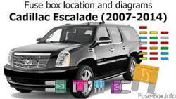 Where Are The Fuses Located In The Cadillac Escalade?
