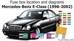 Where Is The Power Window Fuse Located Mercedes 210
